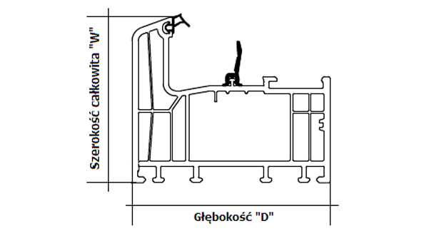 Profile okienne PVC, (kształtowniki), wymiary normatywne - szerokość i głębokość kształtownik&oacute;w