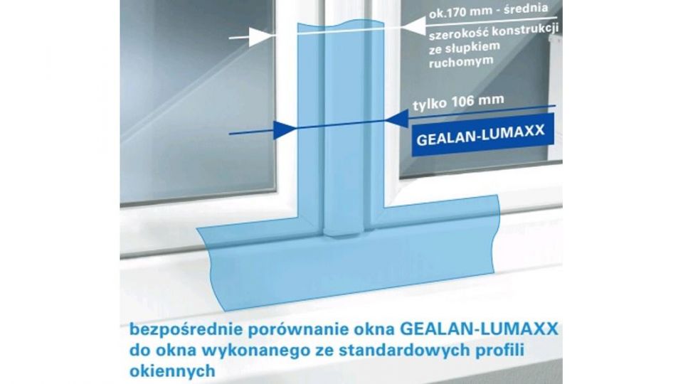 Gealan Lumaxx S 9000 system profili okiennych zapewniający więcej światła dzięki niskiemu złożeniu ramy i skrzydła
