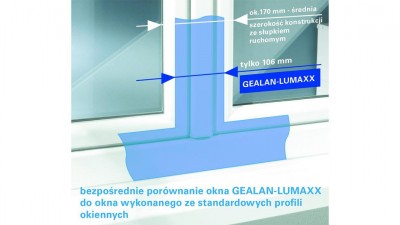 Plastixal Lumaxx okna PVC zapewniające lepsze doświetlenie pomieszczeń